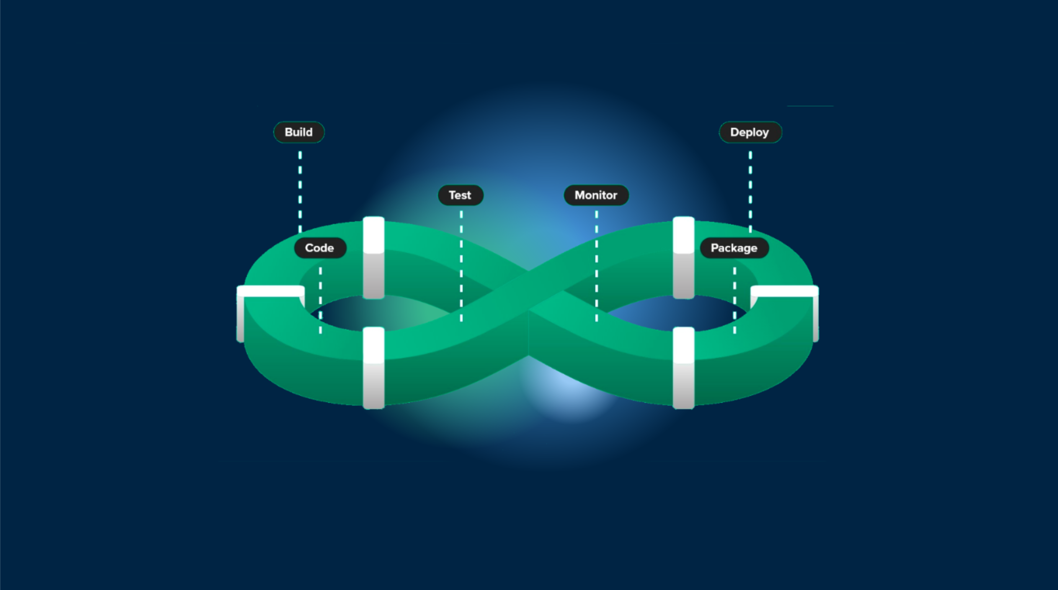 blog illustration Manage development and production build with GitHub actions