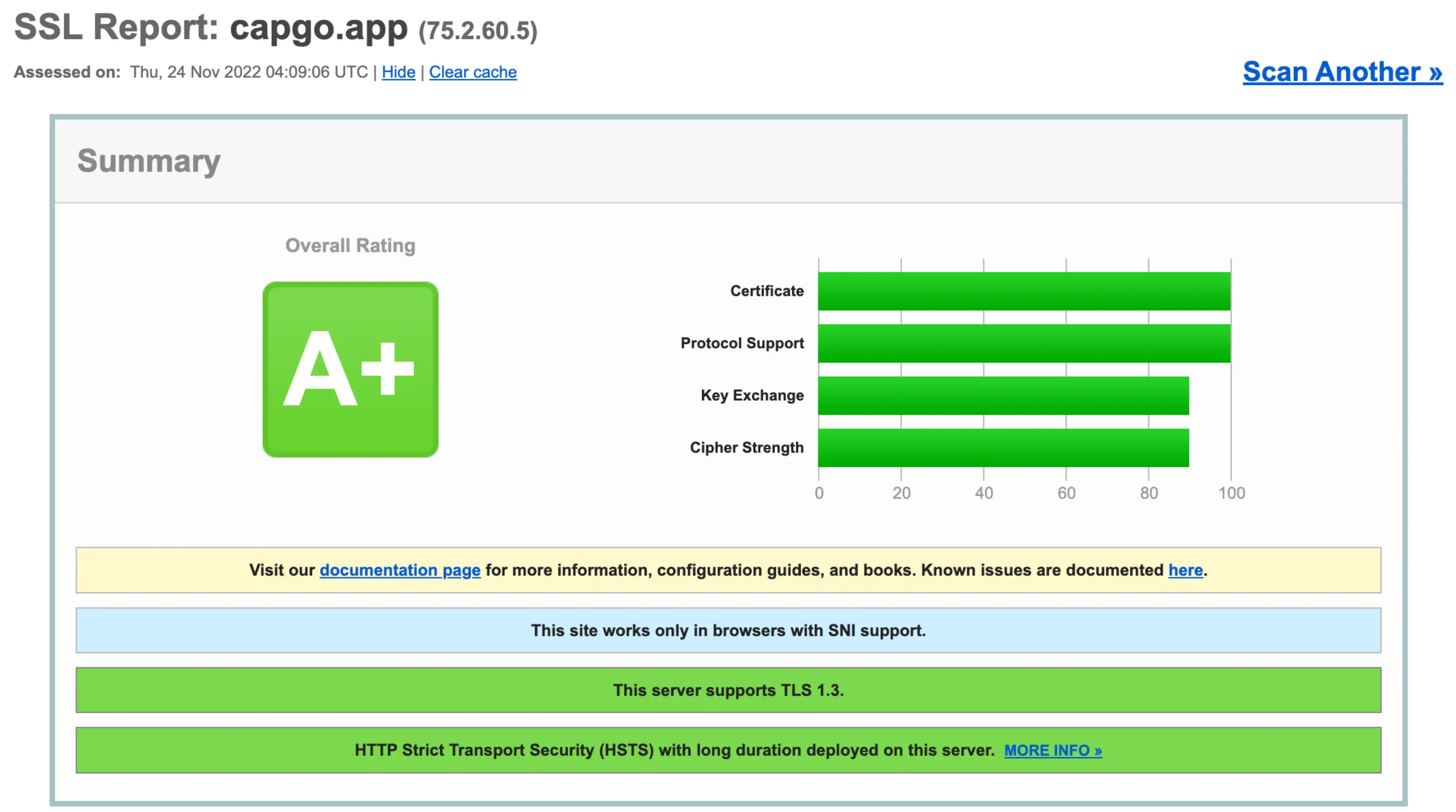 Capgo scores an A+ on SSL Labs’ HTTPS test